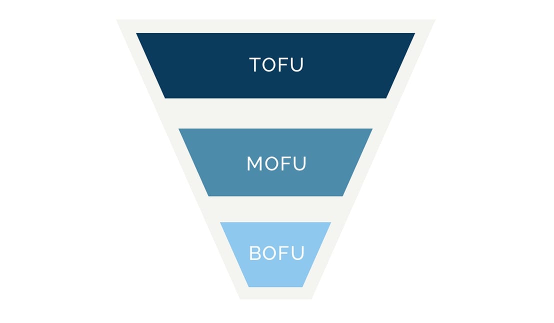 funnel marketing : tofu mofu bofu