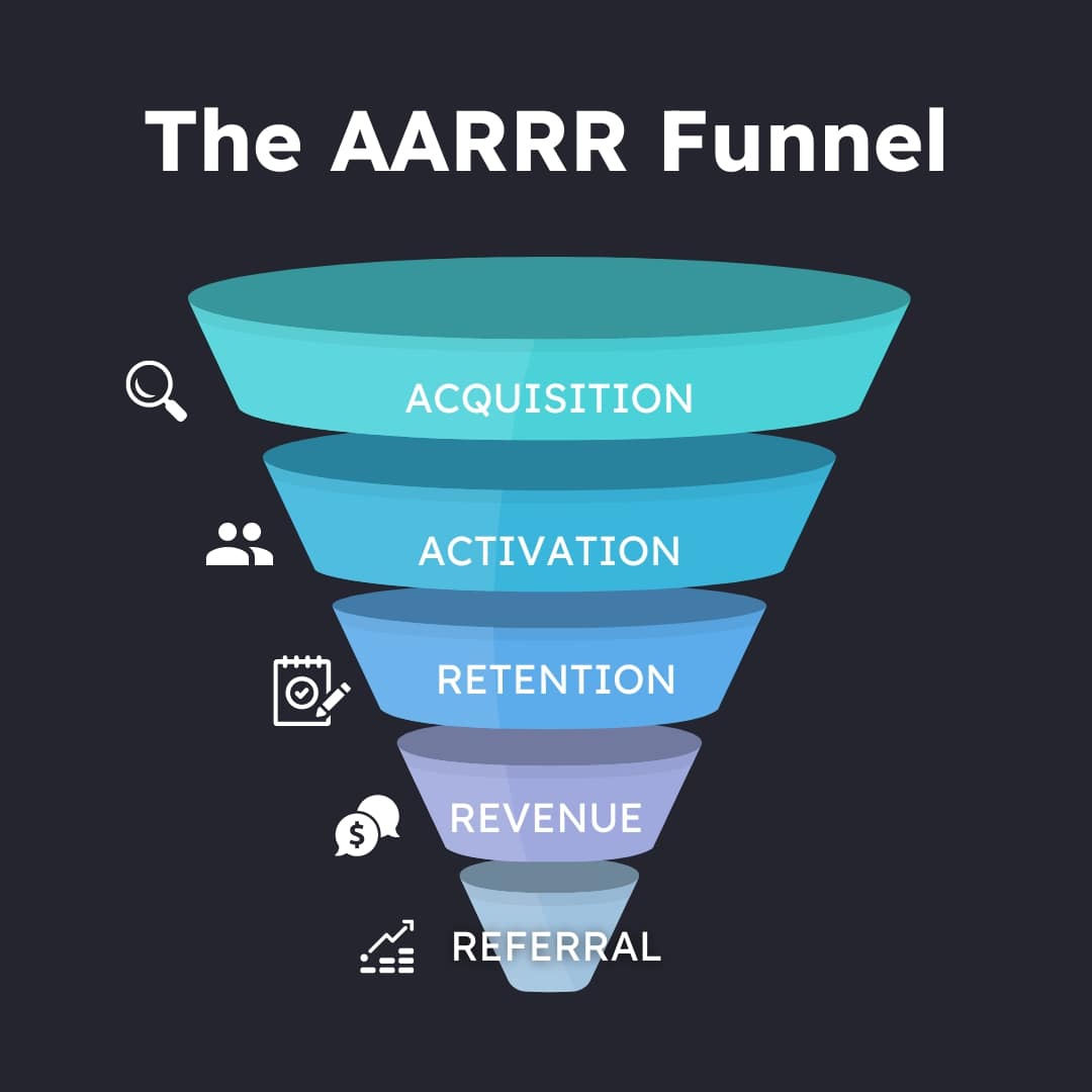 funnel d'acquisition: framework aarrr