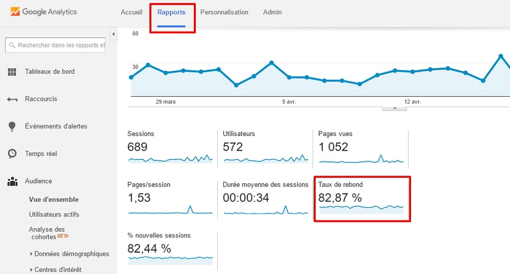 bounce rate : ga